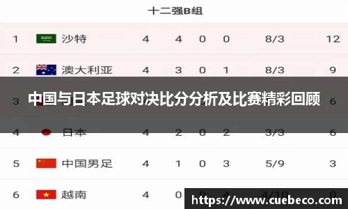 中国与日本足球对决比分分析及比赛精彩回顾